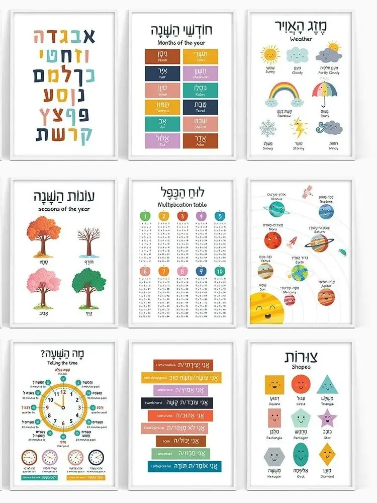 Canvas Painting Hebrew English - огляд і ціна Kids Educational - Alphabet Numbers & More